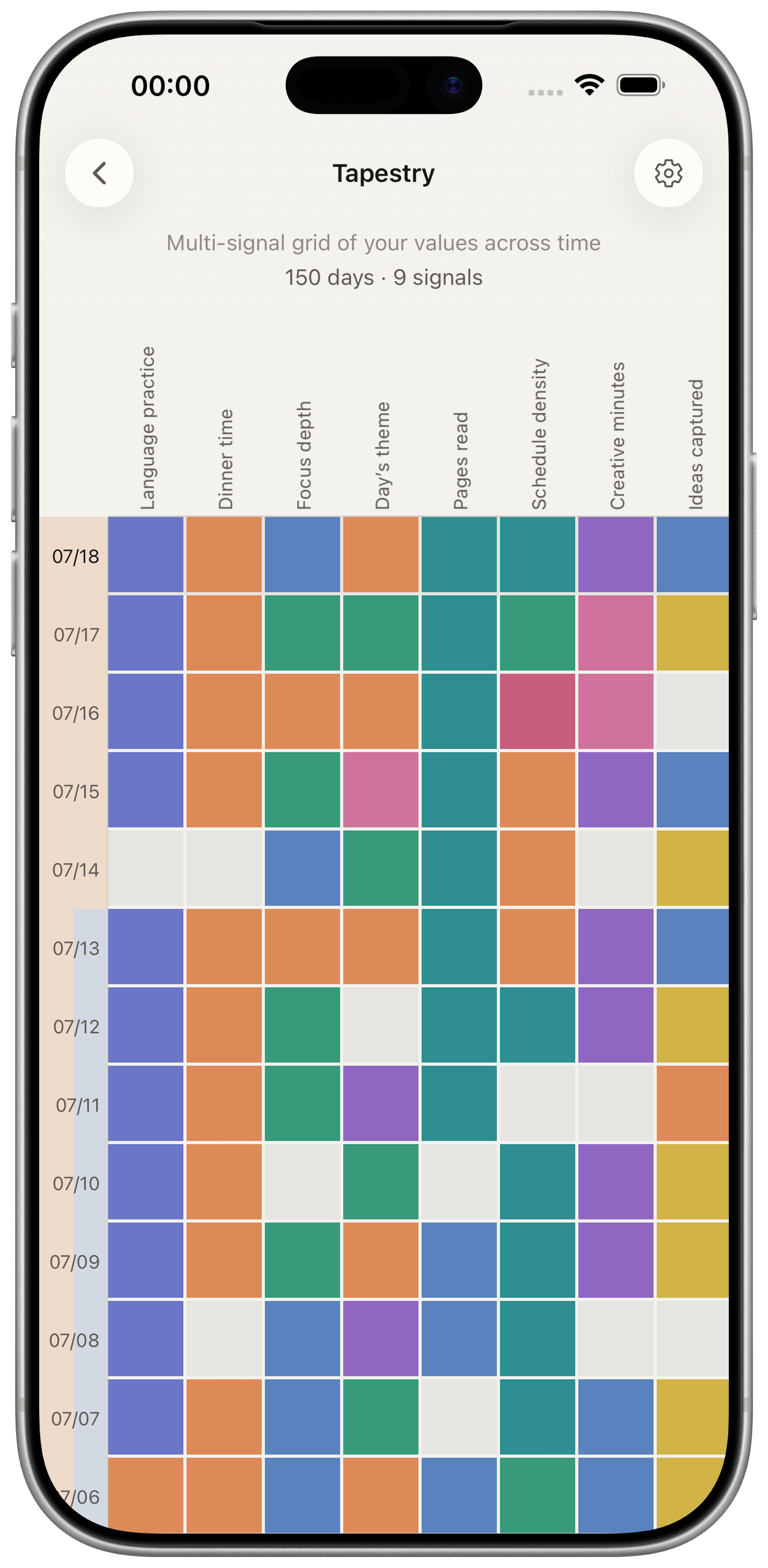Oflate Tapestry view showing daily signal patterns across a calendar grid.